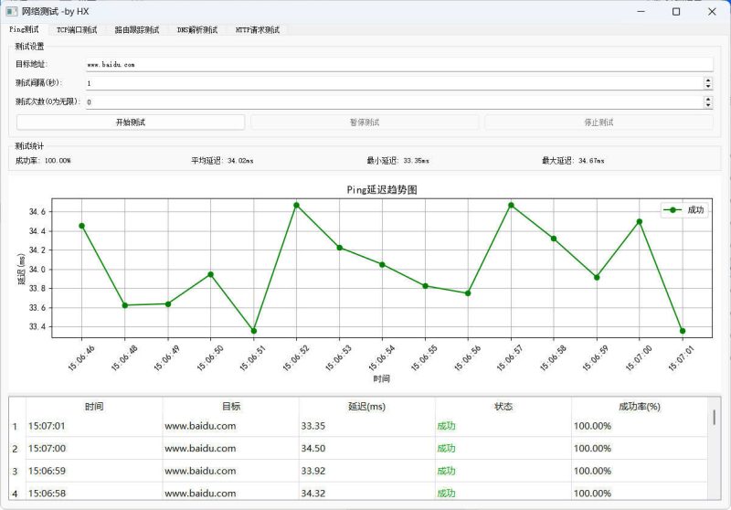 图形化网络测试工具-觅知音博客